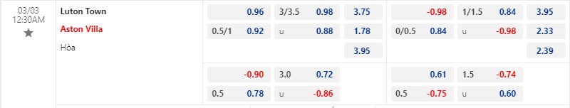 Bảng kèo trận đấu giữa Luton vs Aston Villa
