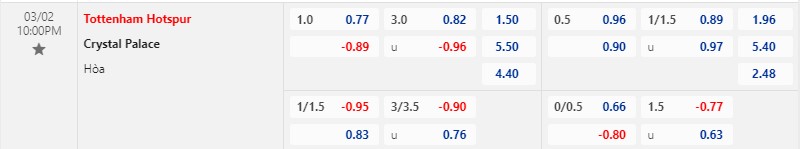 Bảng kèo trận đấu giữa Tottenham vs Crystal Palace